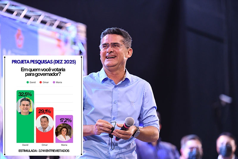 Instituto que acertou resultado das eleições em 2024 aponta David Almeida na liderança para governo do Amazonas