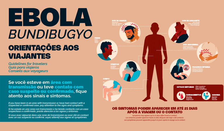 Anvisa atualiza norma para medidas de saúde em portos e aeroportos